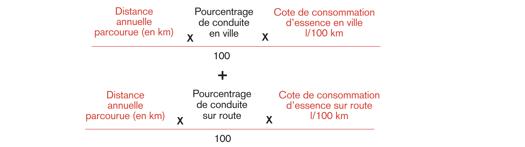 La formule suivante afin d’estimer votre consommation d’essence pour une année complète.