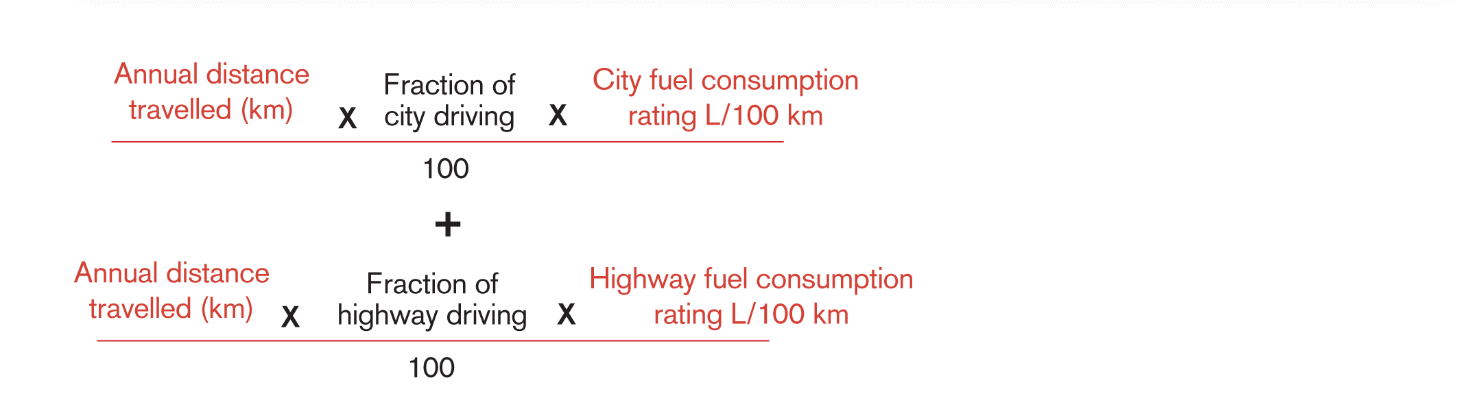 Formula to estimate how much fuel you will use for the entire year.